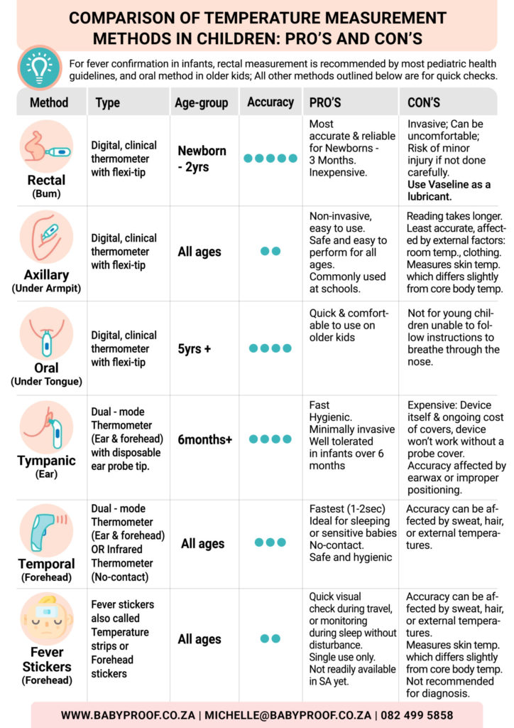 Temperature in Kids: Comparing the Best Measurement Methods