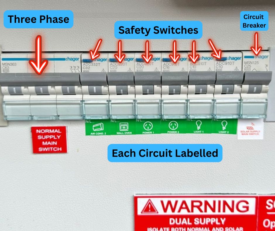 Three-Phase Power Upgrade: 6 Signs for Brisbane Homes